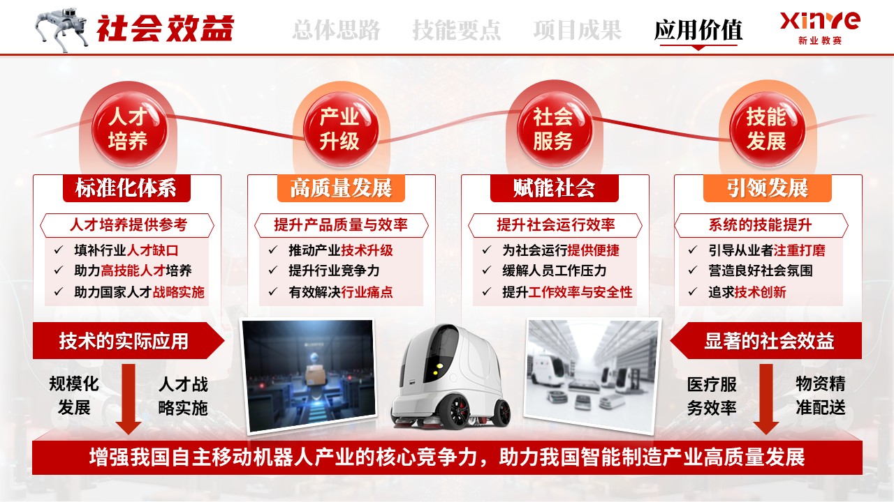 《智感赋定位，技精助世赛》世界技能大赛第11页预览图