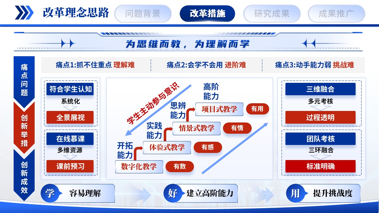 《基础数学》教学成果奖第5页预览图