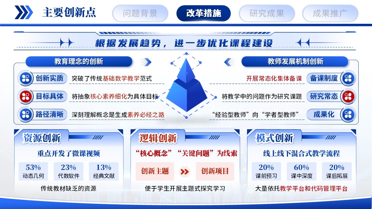 《基础数学》教学成果奖第7页预览图