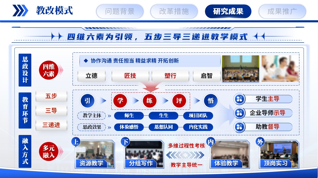 《基础数学》教学成果奖第9页预览图