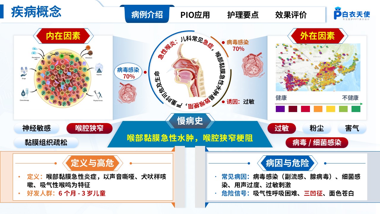 315期-护理教学查房-一例急性喉炎患者PIO护理教学查房第3页预览