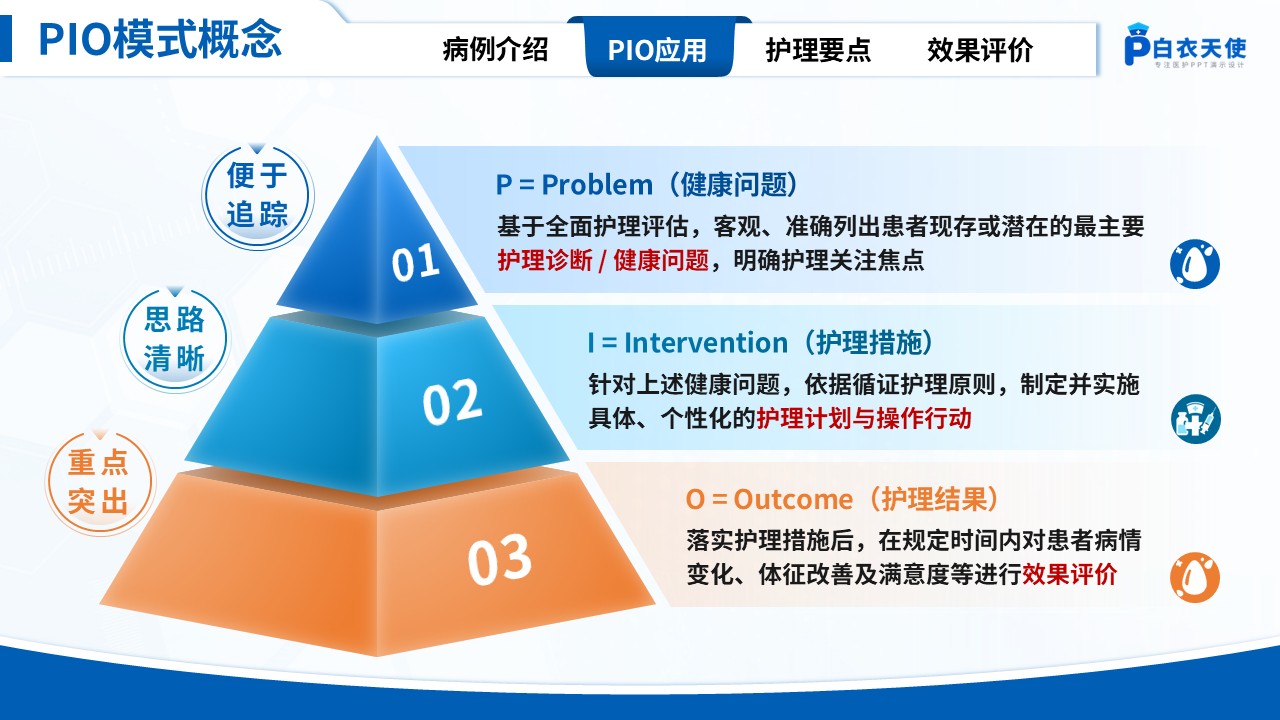 315期-护理教学查房-一例急性喉炎患者PIO护理教学查房第6页预览