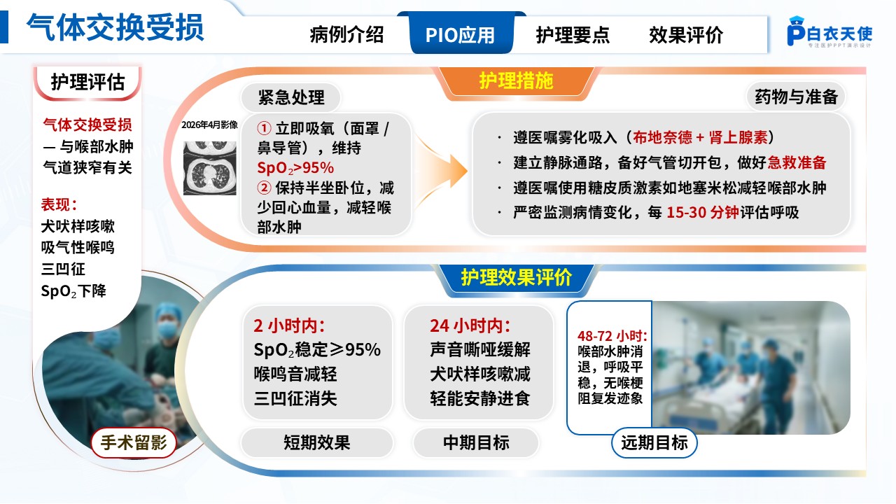 315期-护理教学查房-一例急性喉炎患者PIO护理教学查房第7页预览