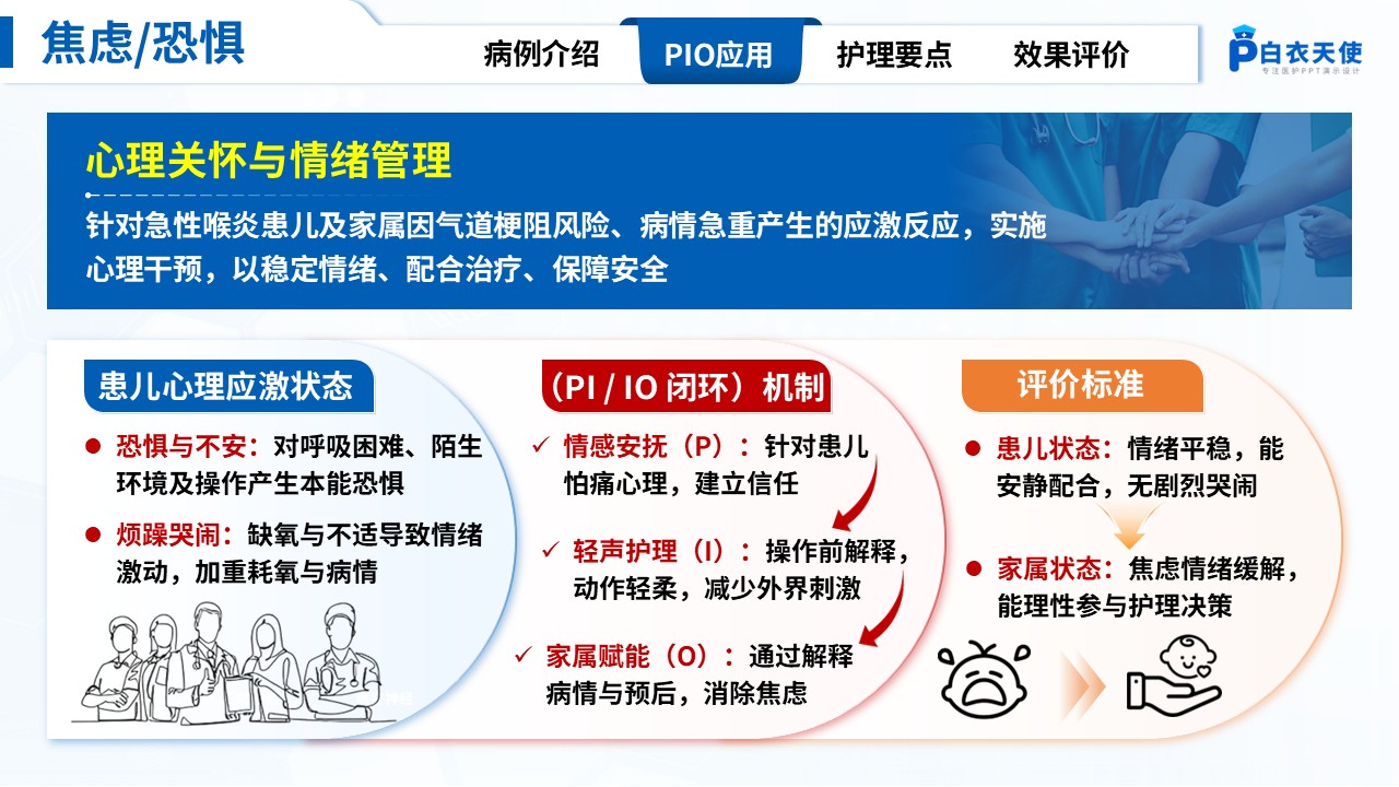 315期-护理教学查房-一例急性喉炎患者PIO护理教学查房第9页预览