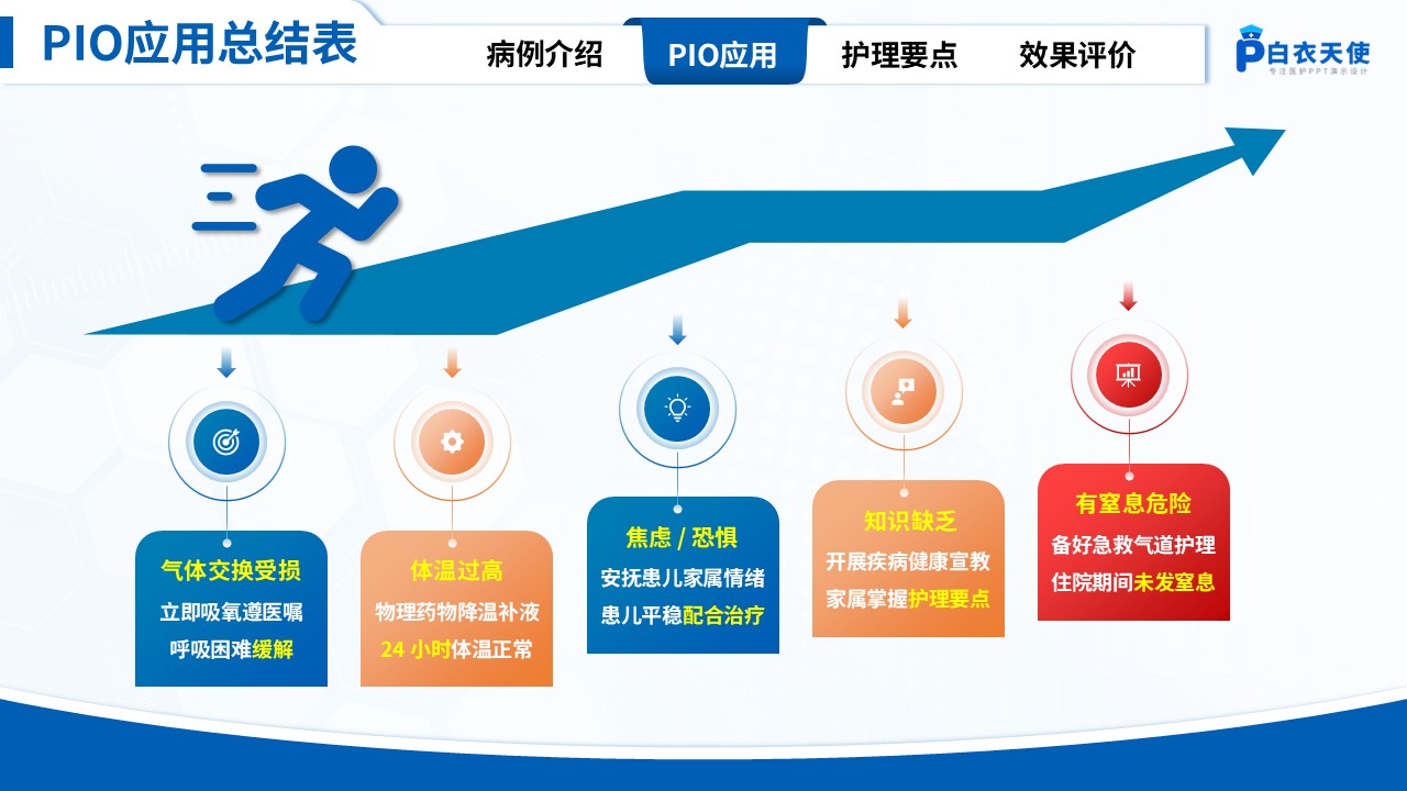 315期-护理教学查房-一例急性喉炎患者PIO护理教学查房第11页预览
