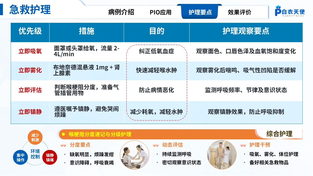 315期-护理教学查房-一例急性喉炎患者PIO护理教学查房第13页预览