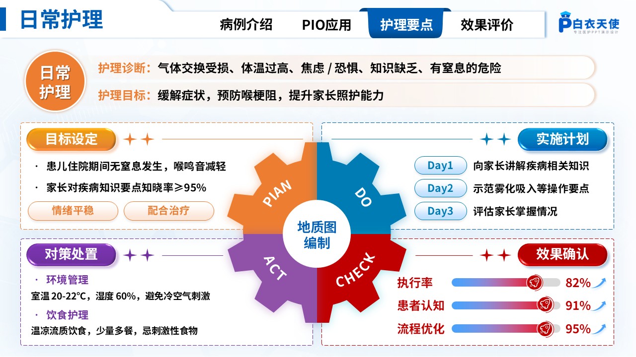 315期-护理教学查房-一例急性喉炎患者PIO护理教学查房第14页预览
