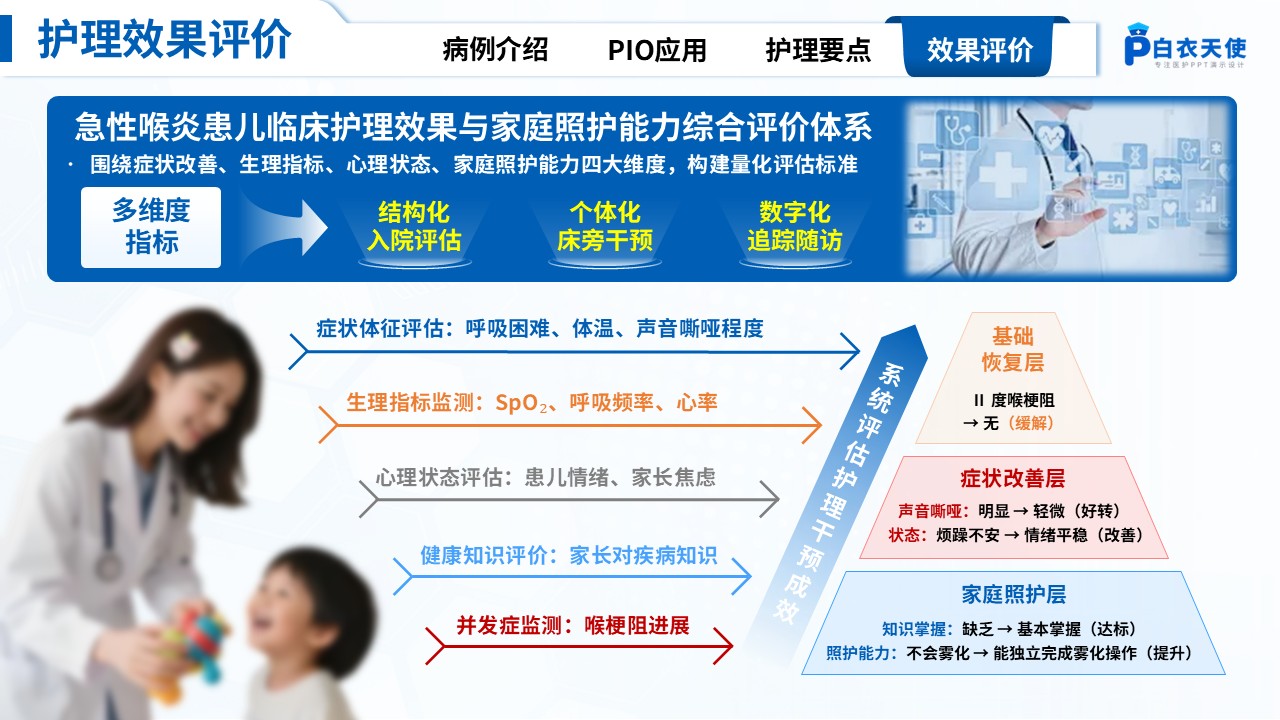 315期-护理教学查房-一例急性喉炎患者PIO护理教学查房第16页预览