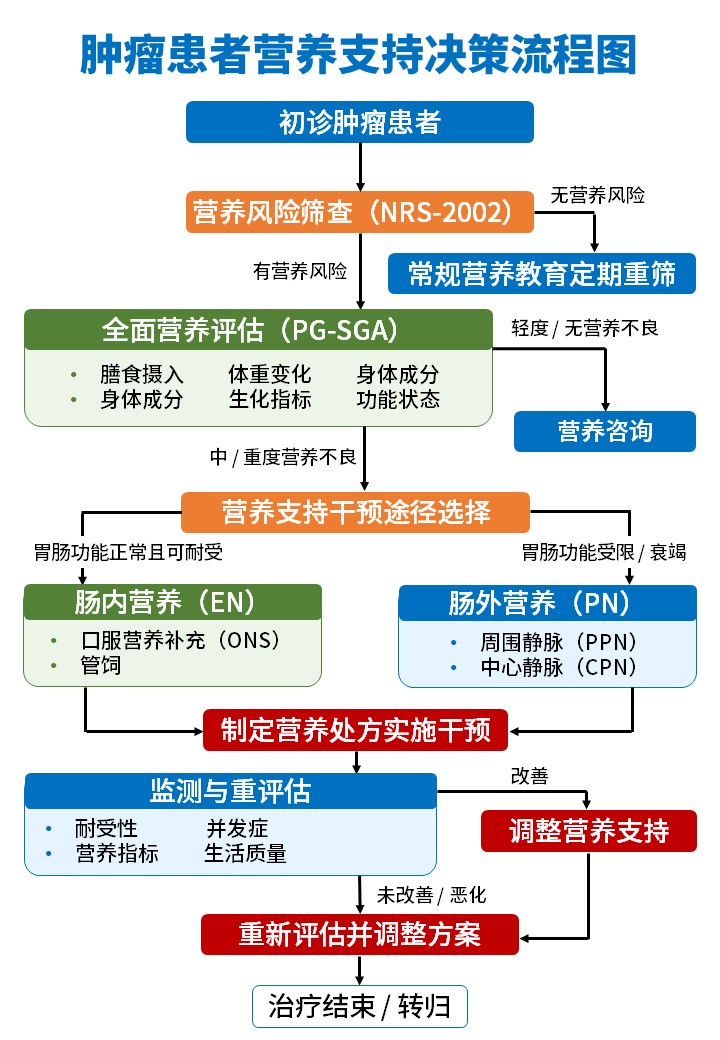 483期-流程图-就诊决策流程图