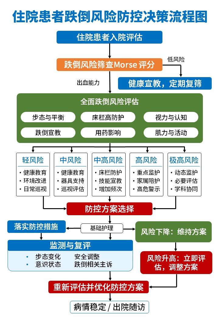 483期-流程图-就诊决策流程图第2页预览