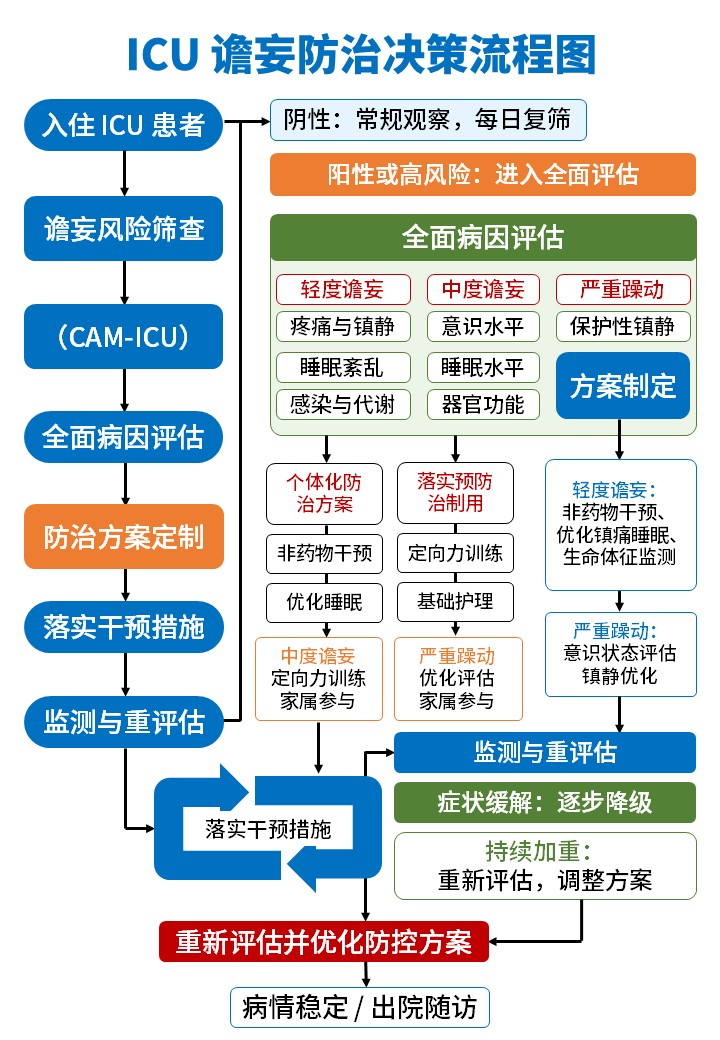 483期-流程图-就诊决策流程图第3页预览