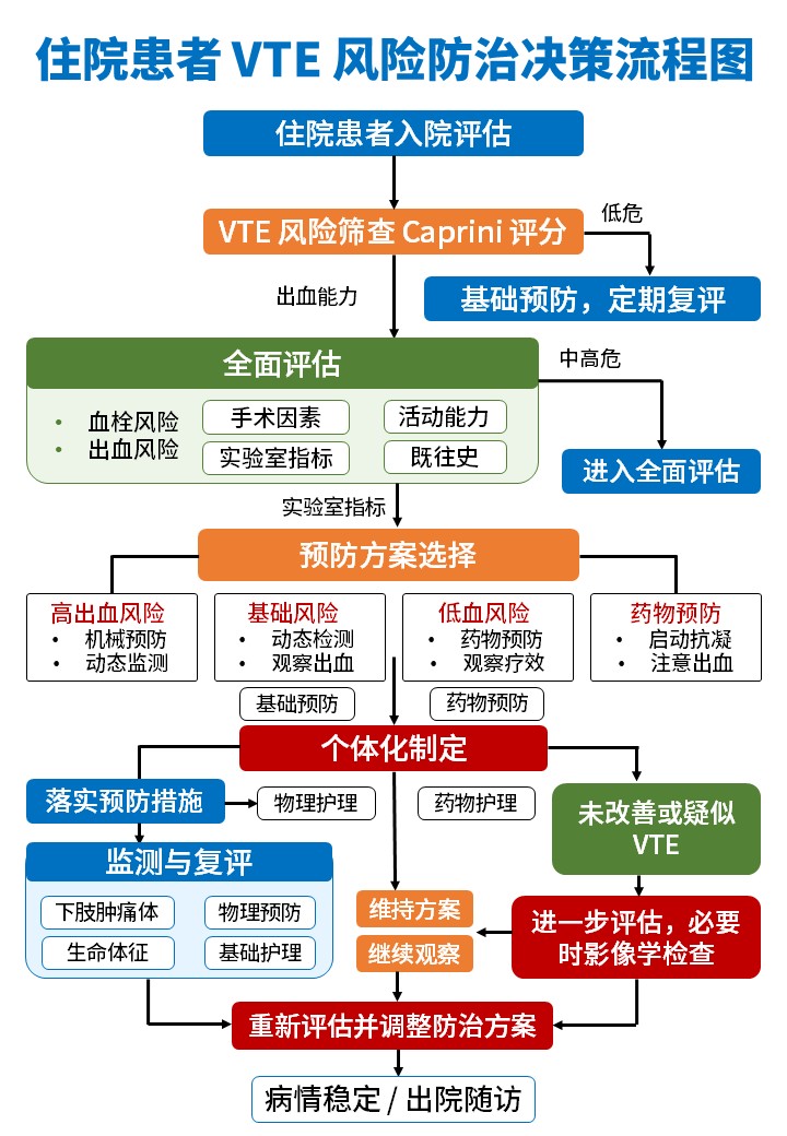 483期-流程图-就诊决策流程图第4页预览