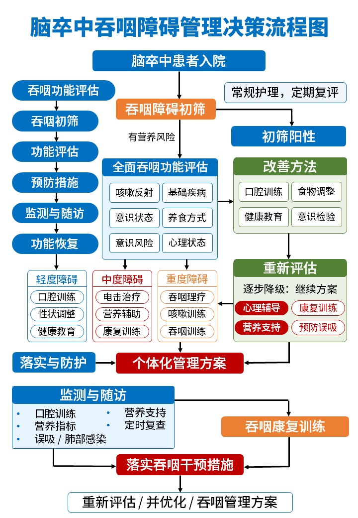 483期-流程图-就诊决策流程图第5页预览