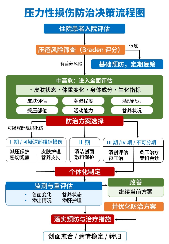 483期-流程图-就诊决策流程图第6页预览