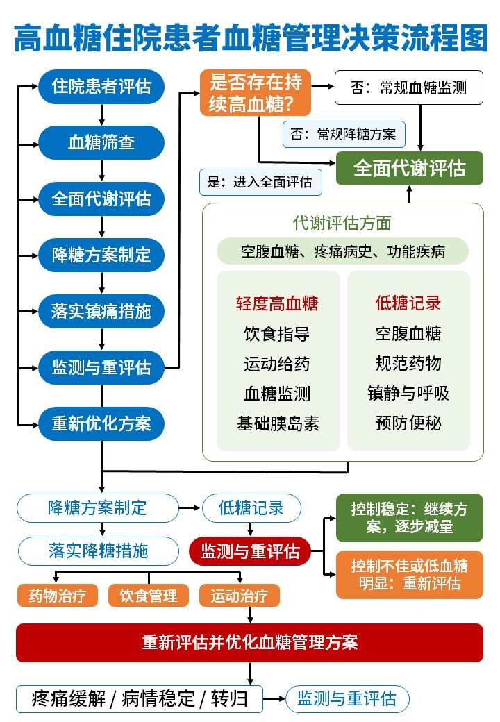 483期-流程图-就诊决策流程图第7页预览