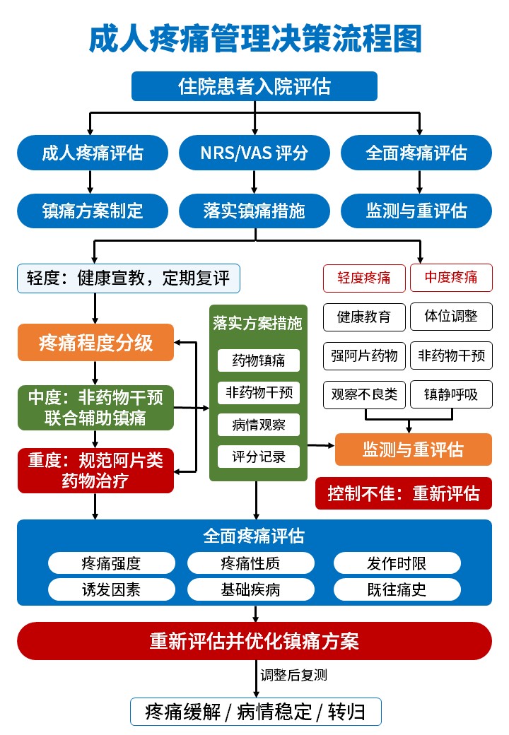 483期-流程图-就诊决策流程图第8页预览