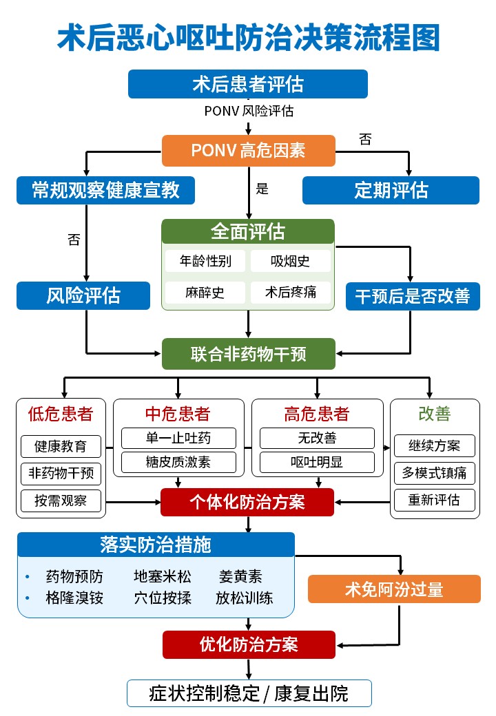483期-流程图-就诊决策流程图第9页预览