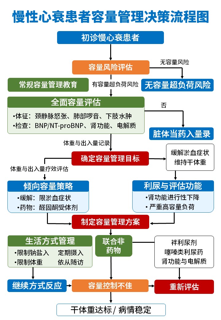 483期-流程图-就诊决策流程图第10页预览