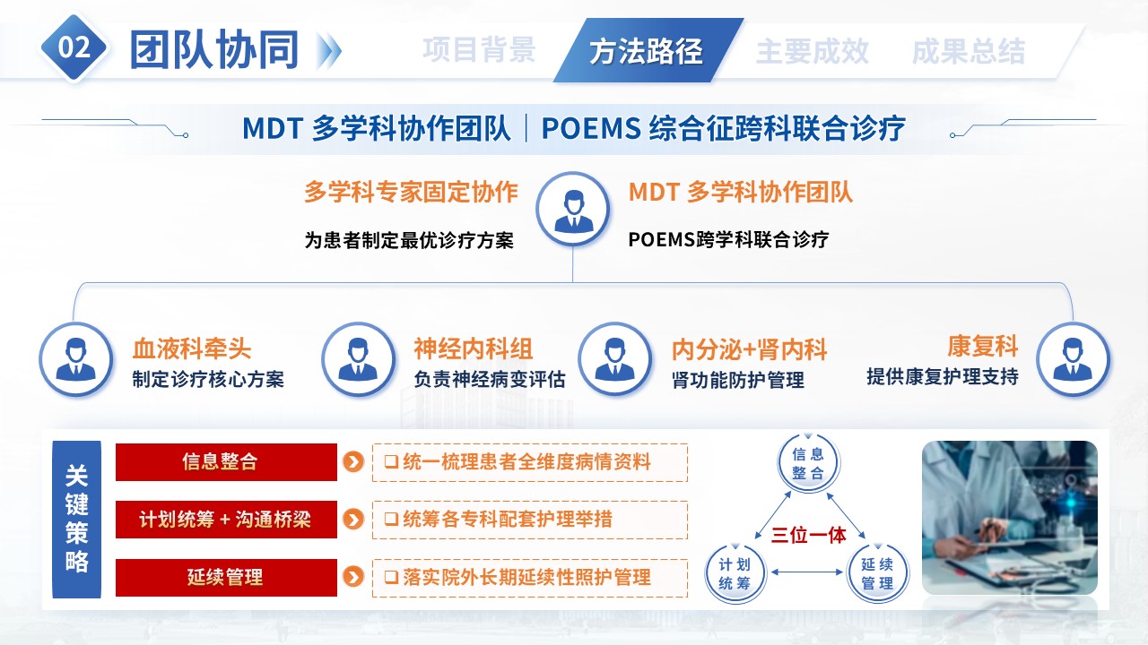 374期-一科一品-POEMS综合征多系统一体化特色护理第11页预览