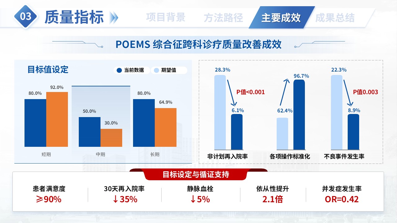 374期-一科一品-POEMS综合征多系统一体化特色护理第13页预览