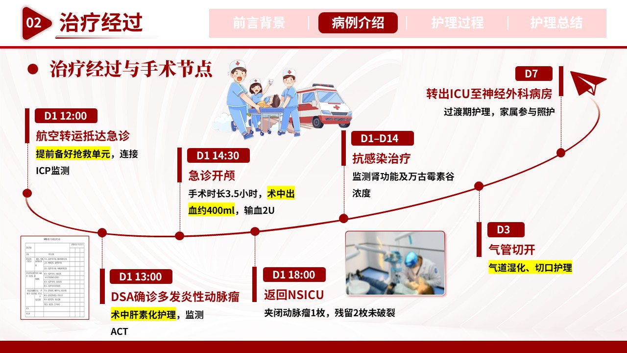 512期-护理个案-一例牙源性颅内动脉瘤破裂患儿的护理个案第8页预览