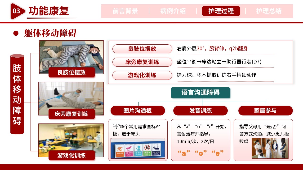 512期-护理个案-一例牙源性颅内动脉瘤破裂患儿的护理个案第12页预览