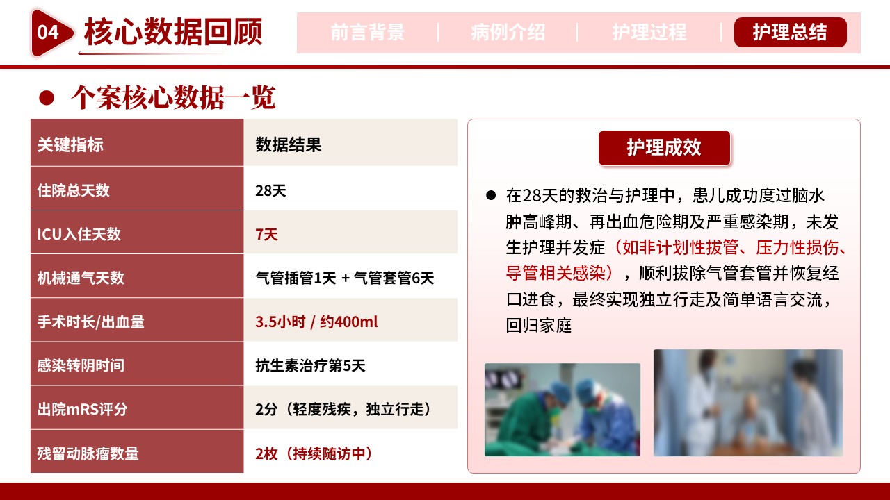 512期-护理个案-一例牙源性颅内动脉瘤破裂患儿的护理个案第15页预览