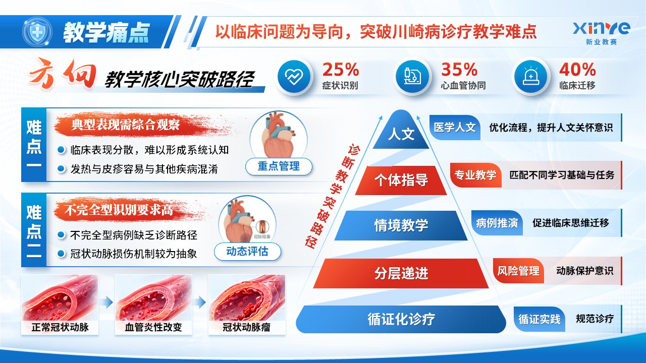 《川崎病》青教赛第6页预览图