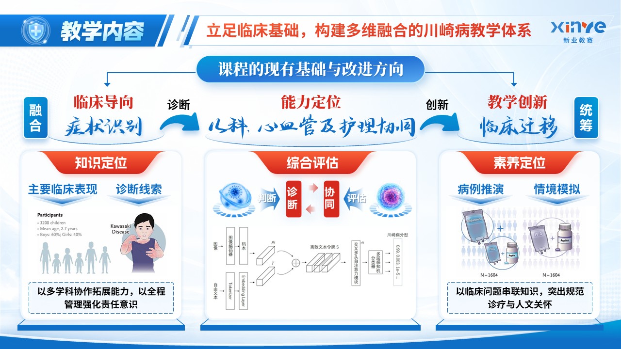 《川崎病》青教赛第7页预览图