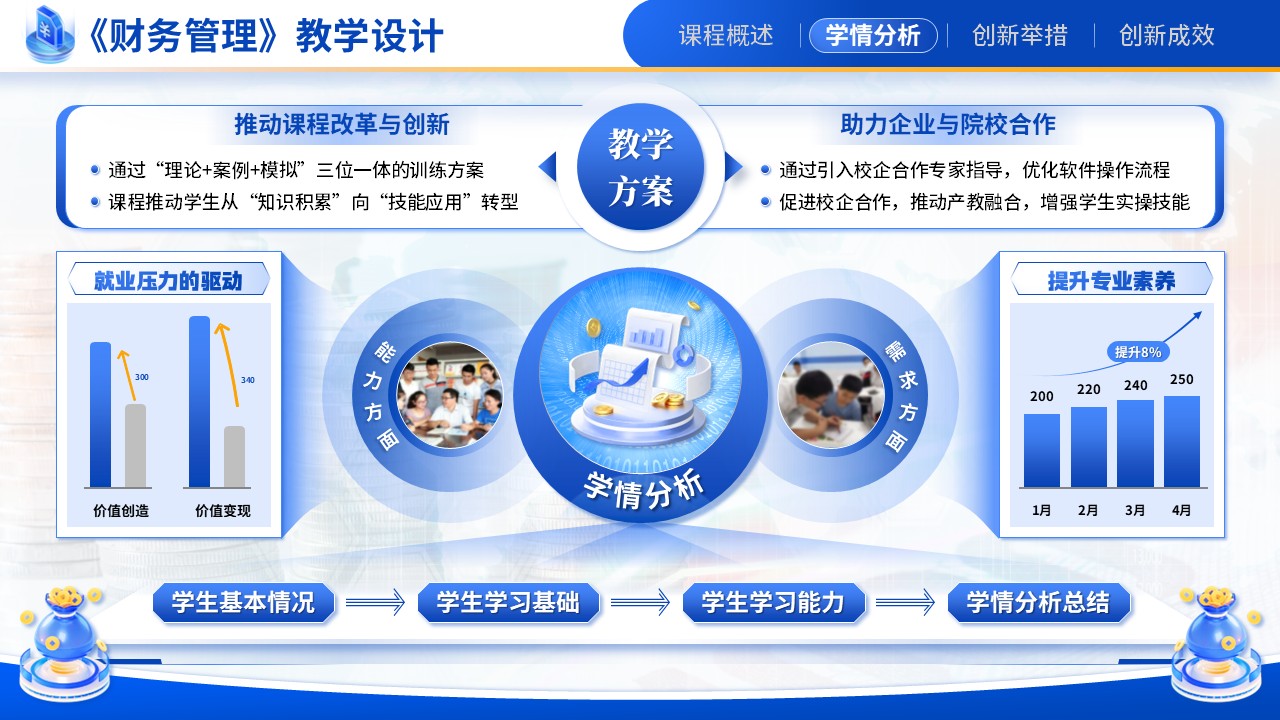 《基于实践能力培养为导向的《财务管理》混合式教学设计》教学创新大赛（动画版）第4页预览图