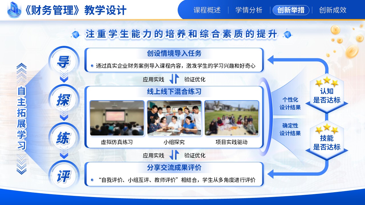 《基于实践能力培养为导向的《财务管理》混合式教学设计》教学创新大赛（动画版）第5页预览图