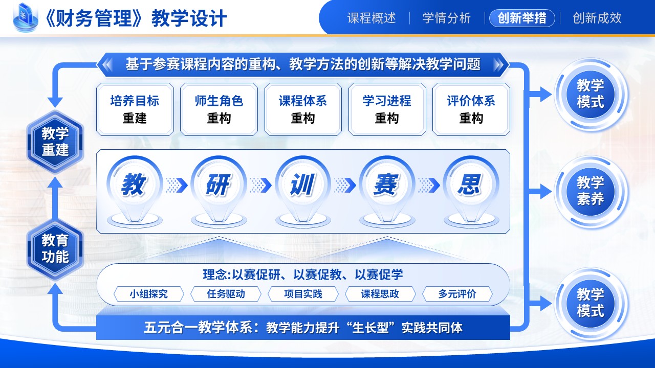 《基于实践能力培养为导向的《财务管理》混合式教学设计》教学创新大赛（动画版）第6页预览图