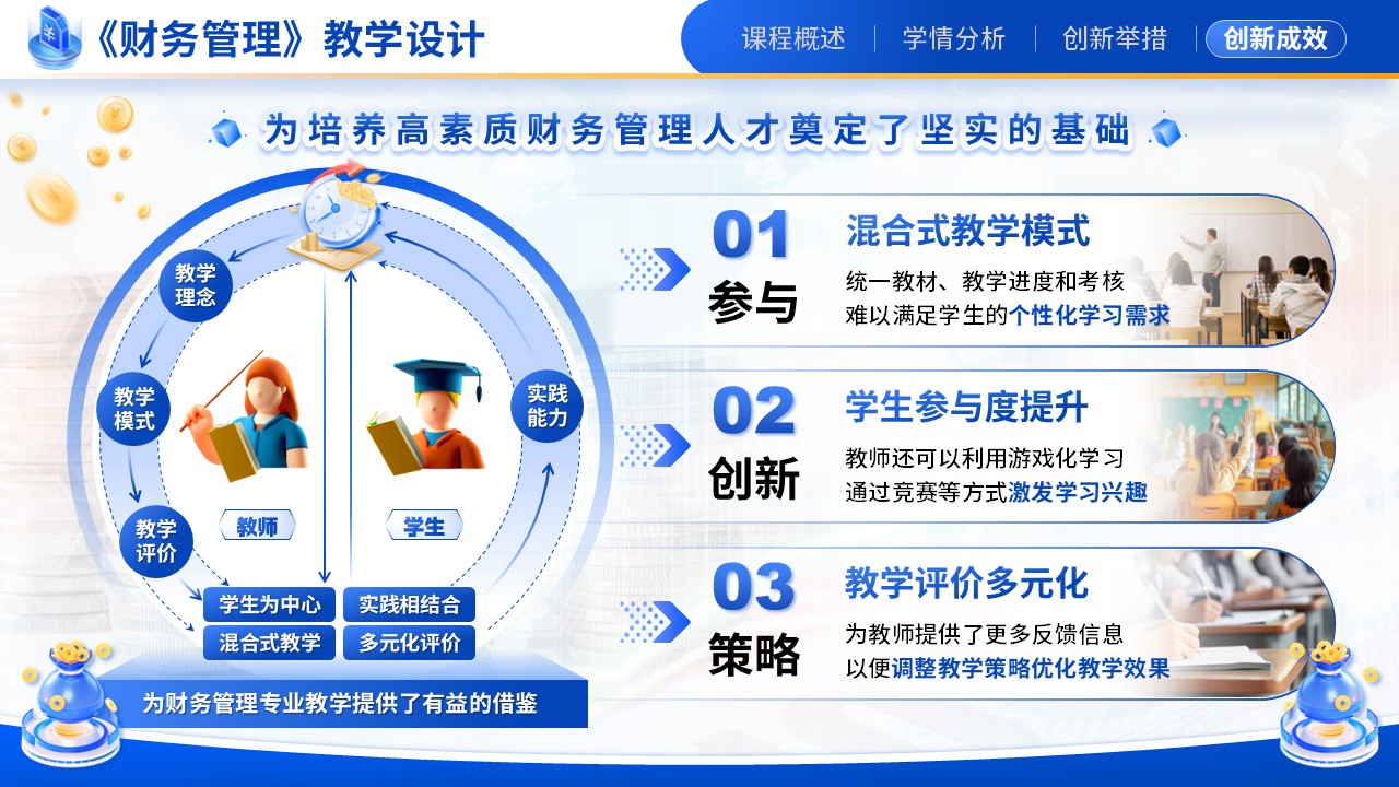 《基于实践能力培养为导向的《财务管理》混合式教学设计》教学创新大赛（动画版）第7页预览图