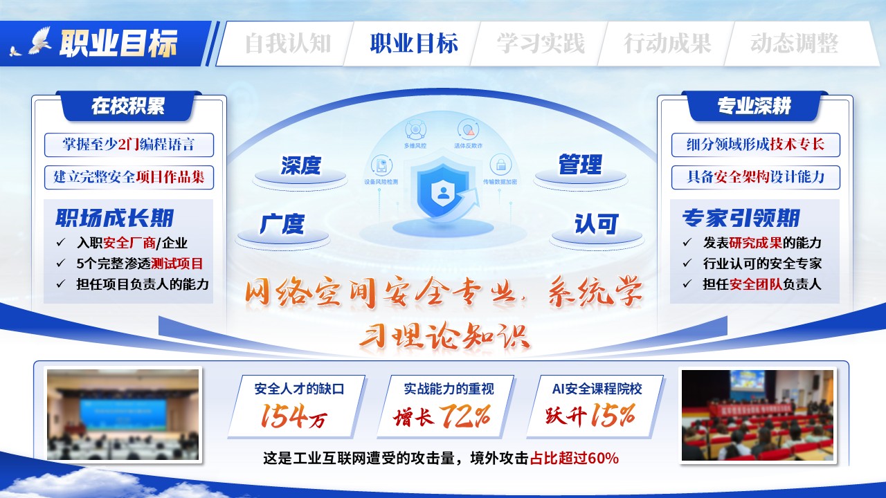 《执代码之剑，守网络之门》职规赛第6页预览图