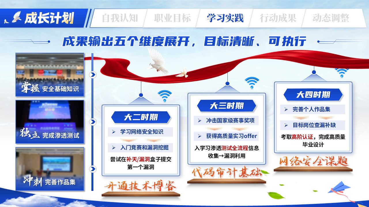 《执代码之剑，守网络之门》职规赛第8页预览图