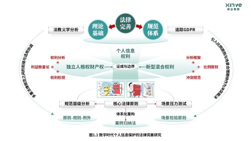 56-1科研绘图(个人信息保护-绿色)