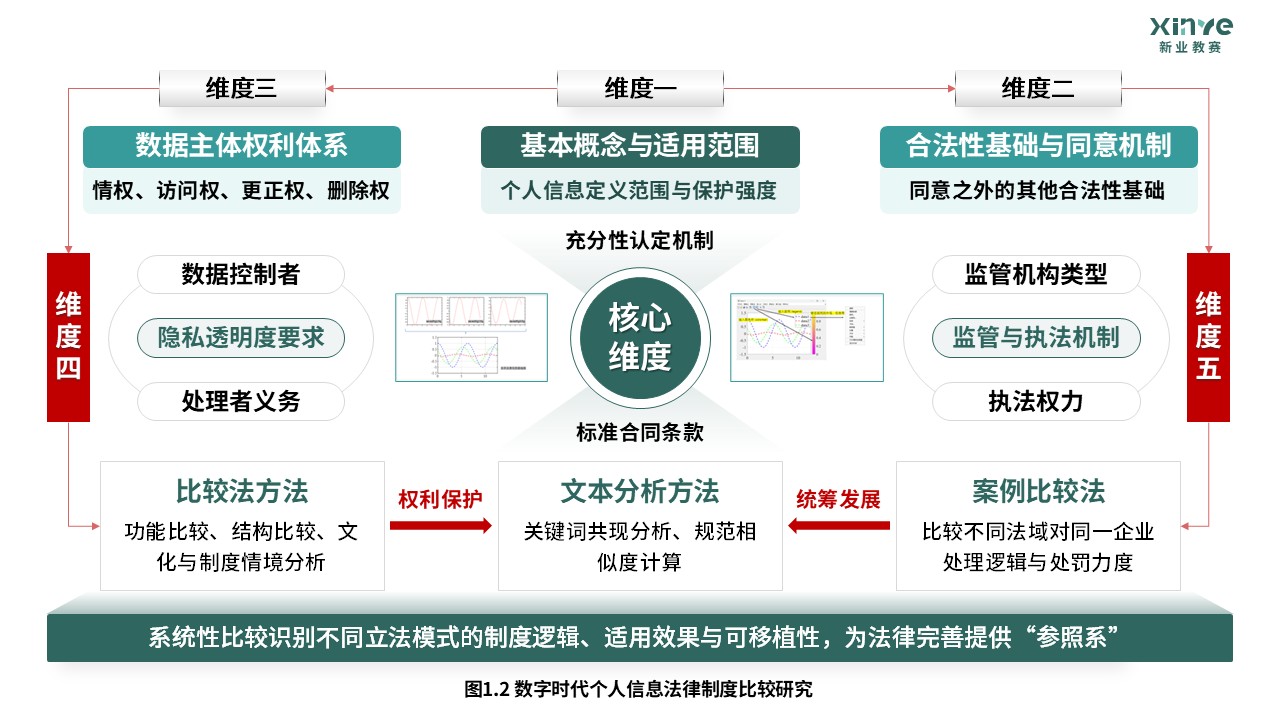 56-1科研绘图（个人信息保护-绿色）第2页预览图