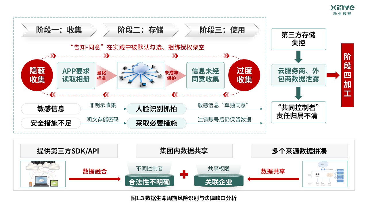 56-1科研绘图（个人信息保护-绿色）第3页预览图