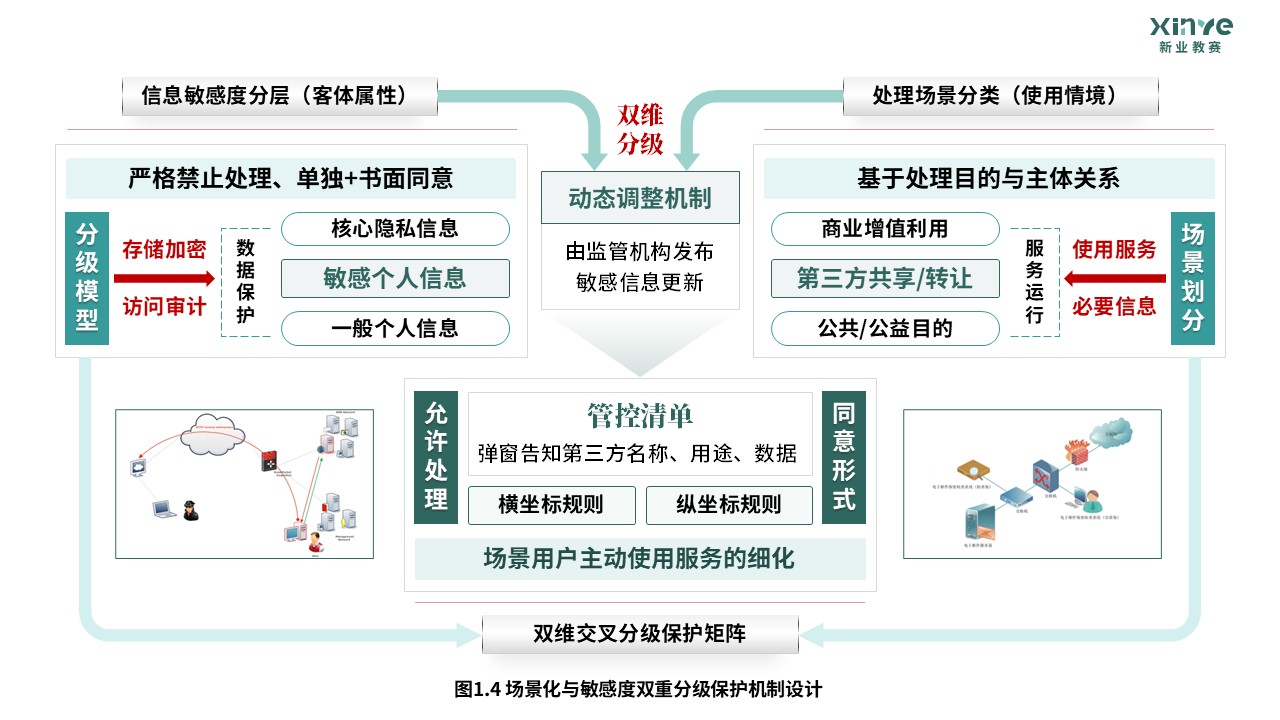 56-1科研绘图（个人信息保护-绿色）第4页预览图