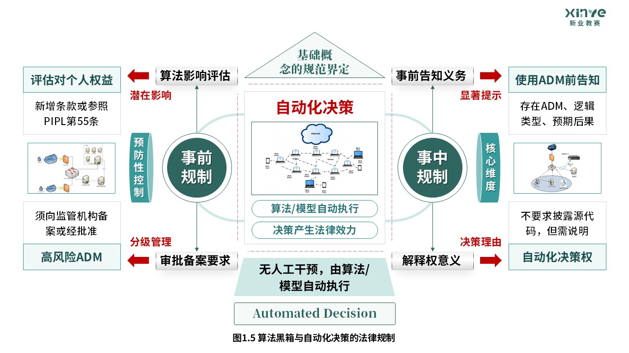 56-1科研绘图（个人信息保护-绿色）第5页预览图