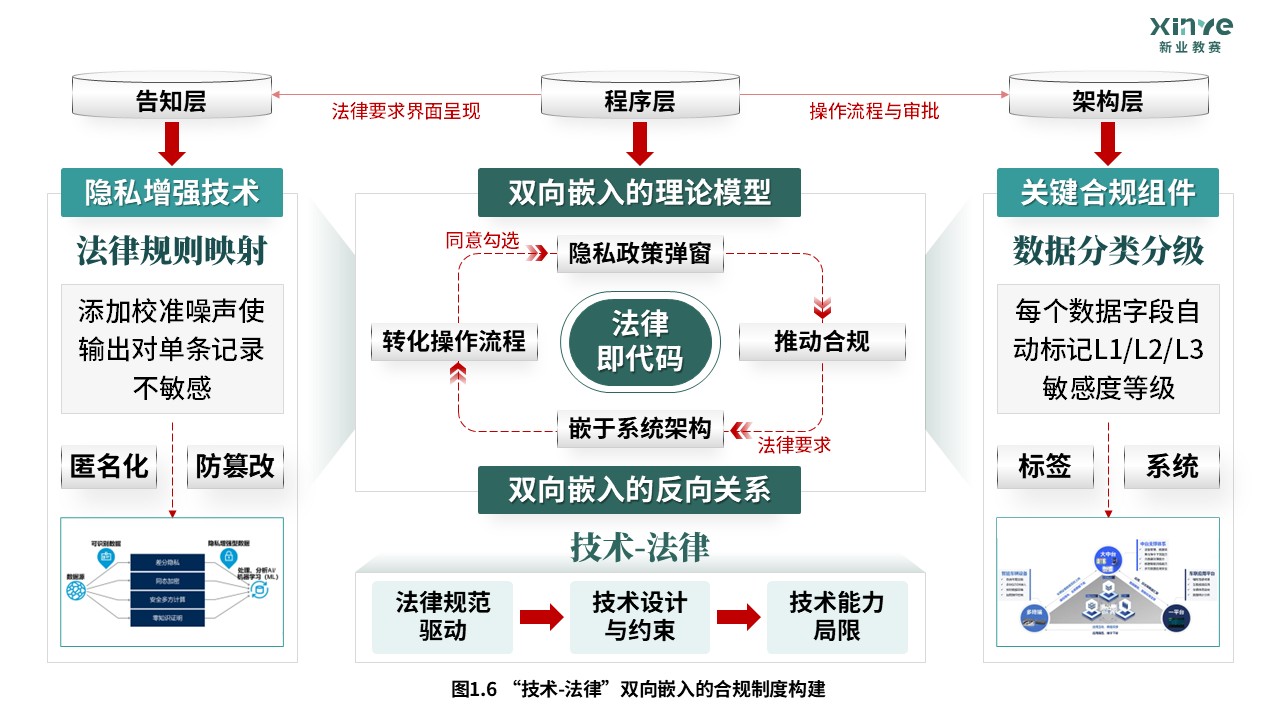 56-1科研绘图（个人信息保护-绿色）第6页预览图