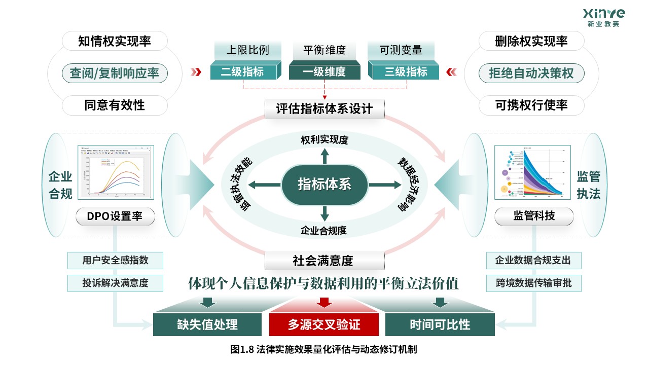 56-1科研绘图（个人信息保护-绿色）第8页预览图