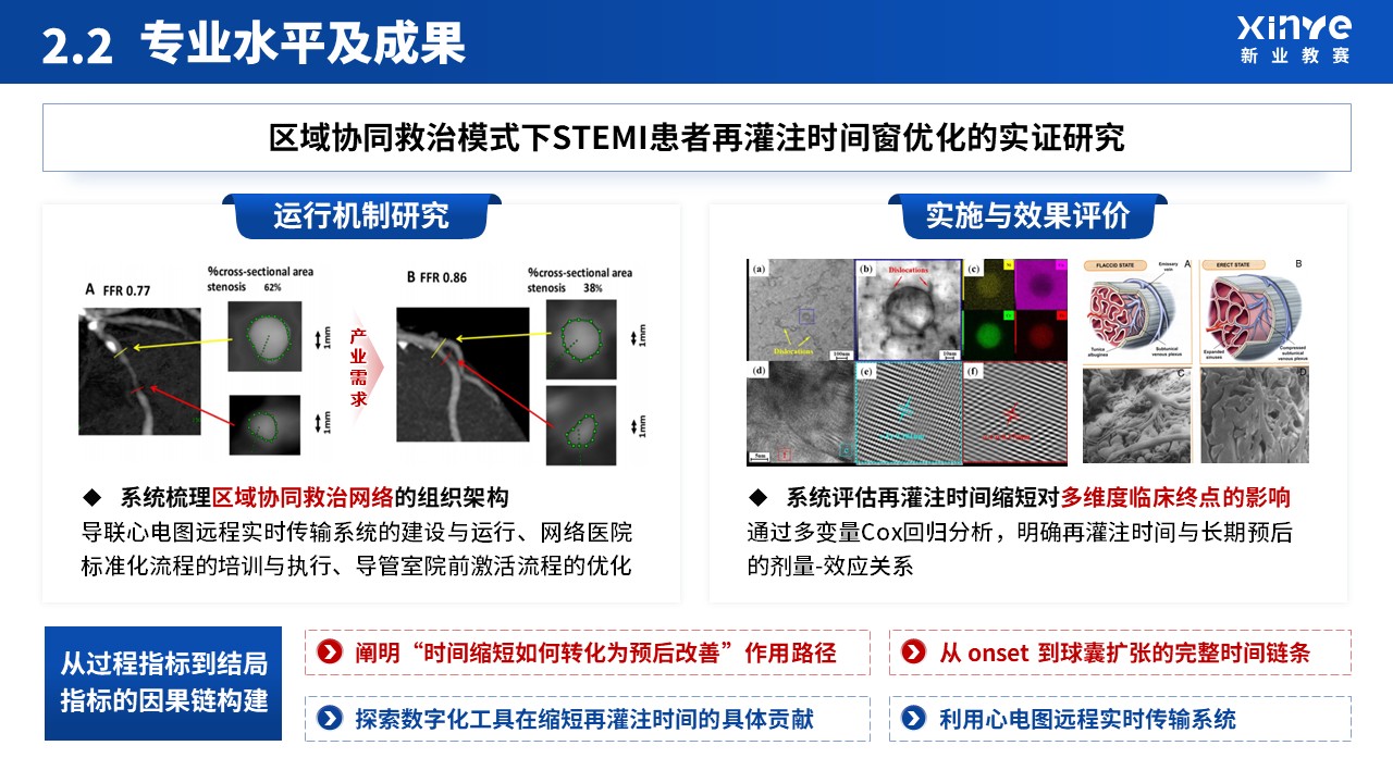 副院长竞聘汇报（临床科室主任-蓝色）第7页预览图
