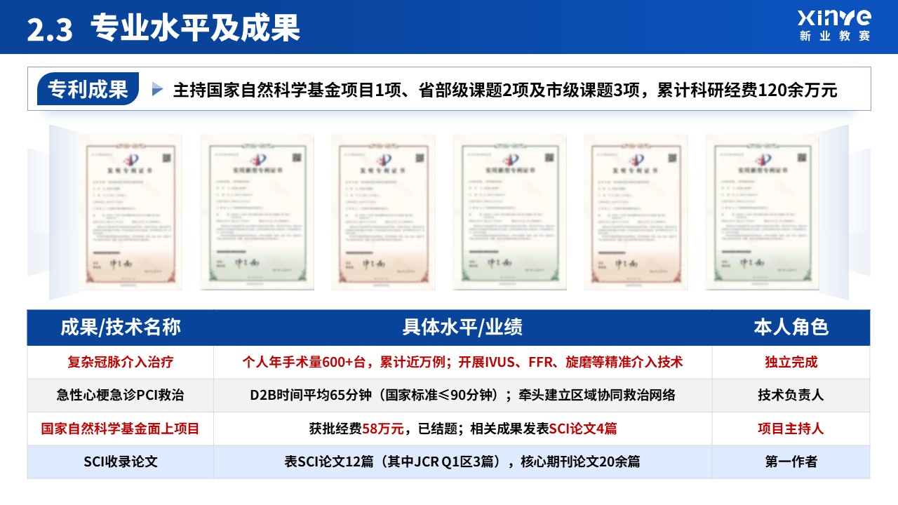 副院长竞聘汇报（临床科室主任-蓝色）第8页预览图