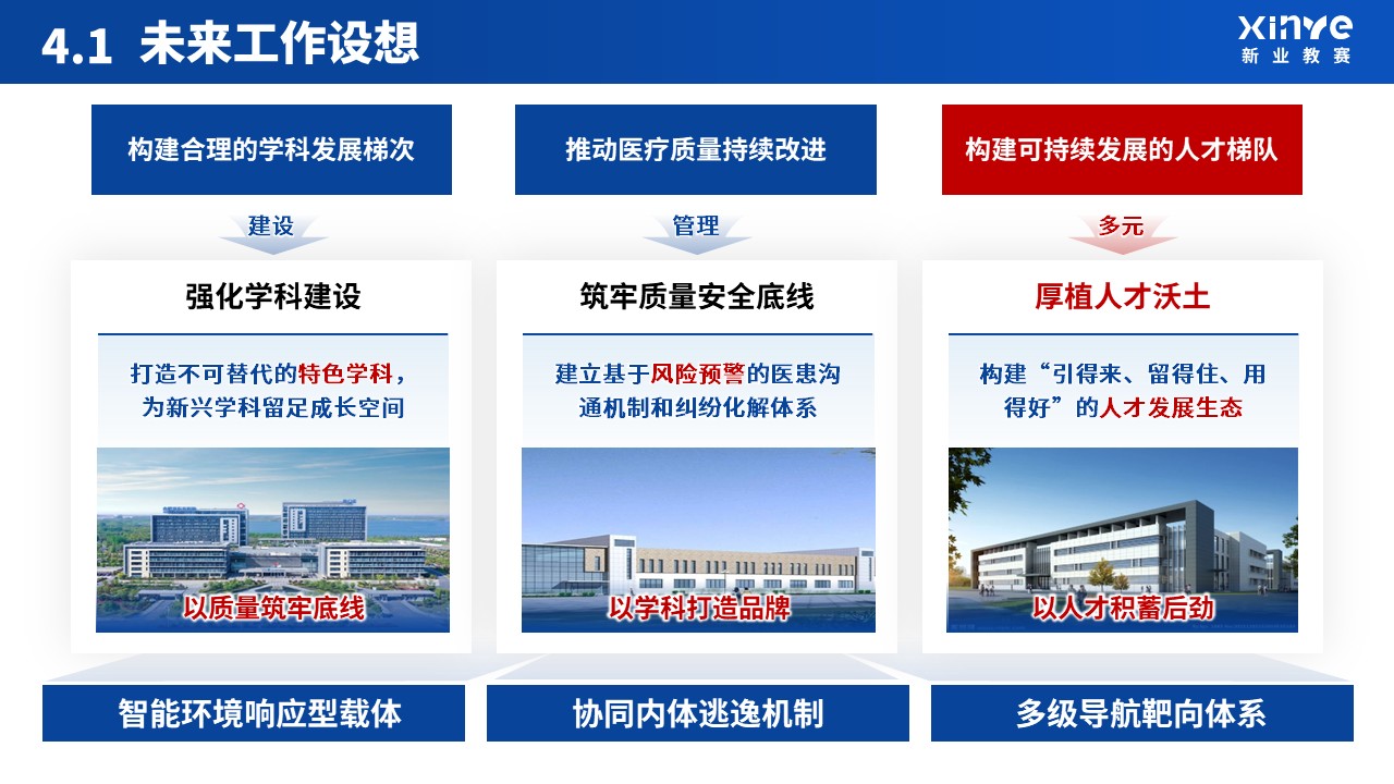 副院长竞聘汇报（临床科室主任-蓝色）第14页预览图