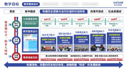 教学实施报告(四史思政教育-蓝红绿)
