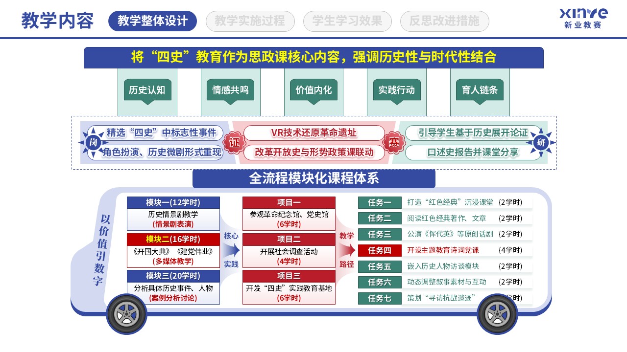 教学实施报告(四史思政教育-蓝红绿）第2页预览图