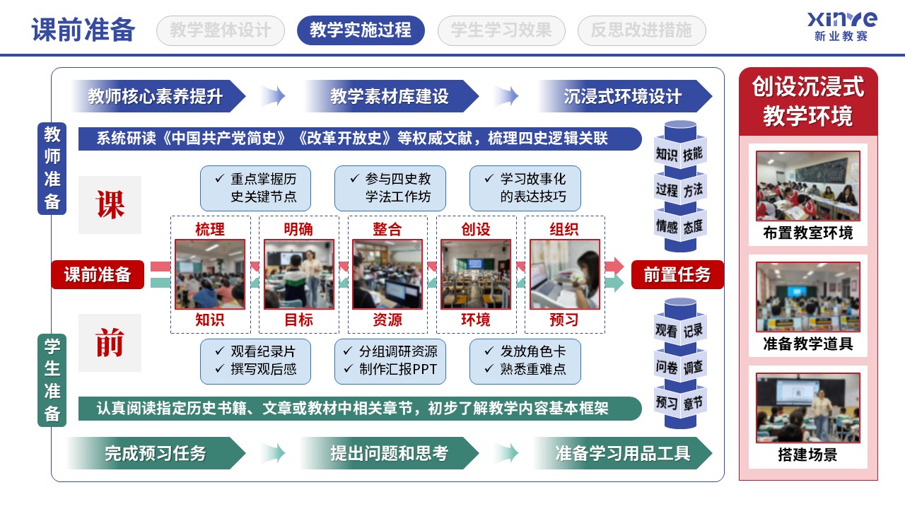 教学实施报告(四史思政教育-蓝红绿）第4页预览图