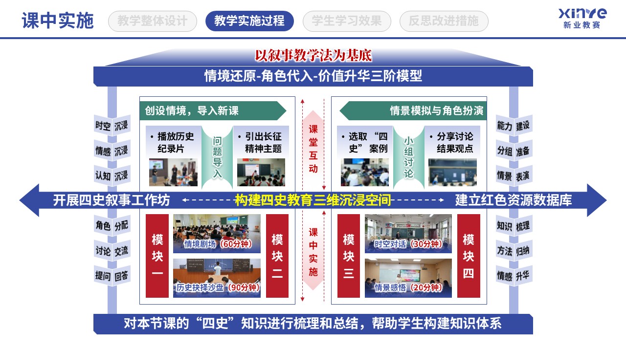 教学实施报告(四史思政教育-蓝红绿）第5页预览图