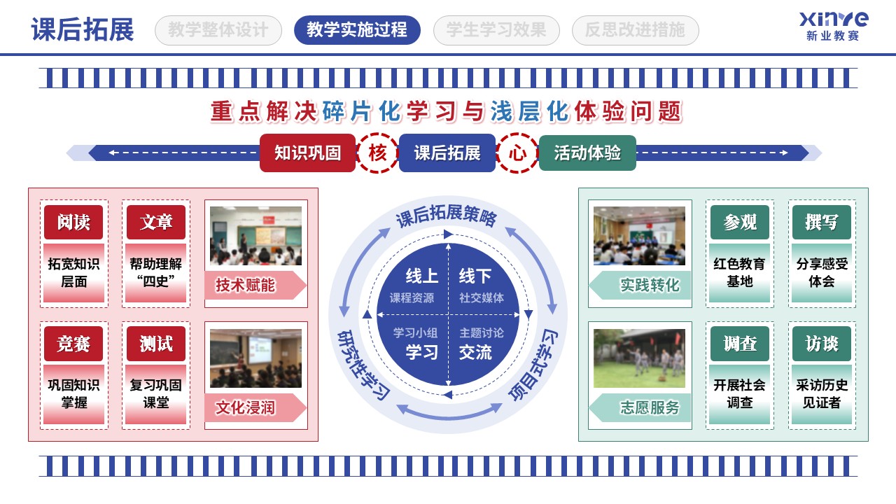 教学实施报告(四史思政教育-蓝红绿）第6页预览图